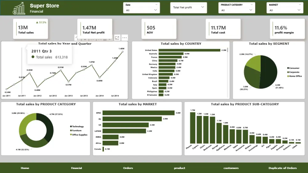 تحليل البيانات وتصميم dashboard احترافي بستخدام power bi,excel