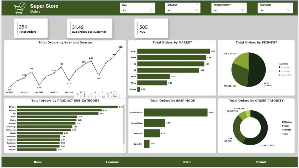 تحليل البيانات وتصميم dashboard احترافي بستخدام power bi,excel