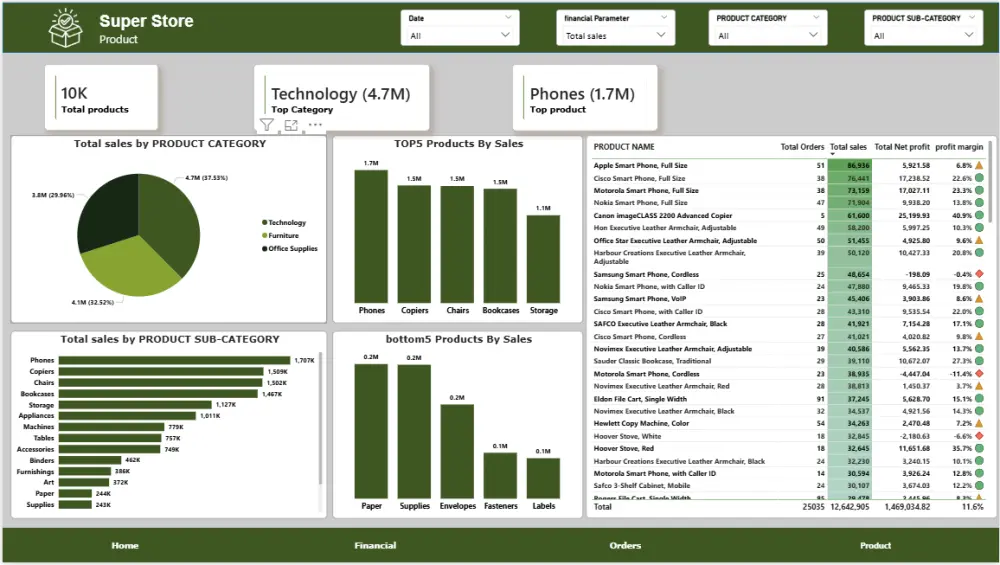 تحليل البيانات وتصميم dashboard احترافي بستخدام power bi,excel