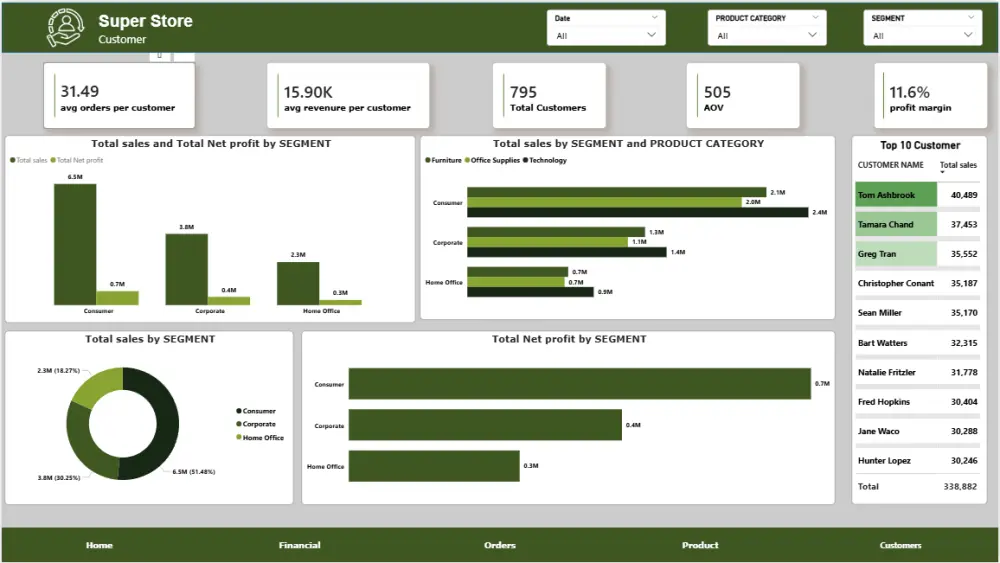تحليل البيانات وتصميم dashboard احترافي بستخدام power bi,excel