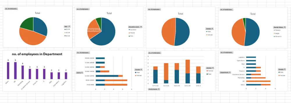 تحليل البيانات وتصميم dashboard احترافي بستخدام power bi,excel