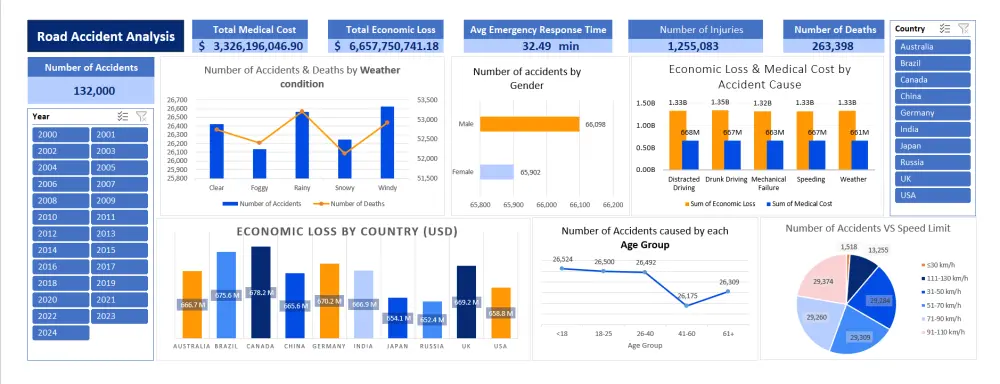 Data Analysis & Professional Insights Report