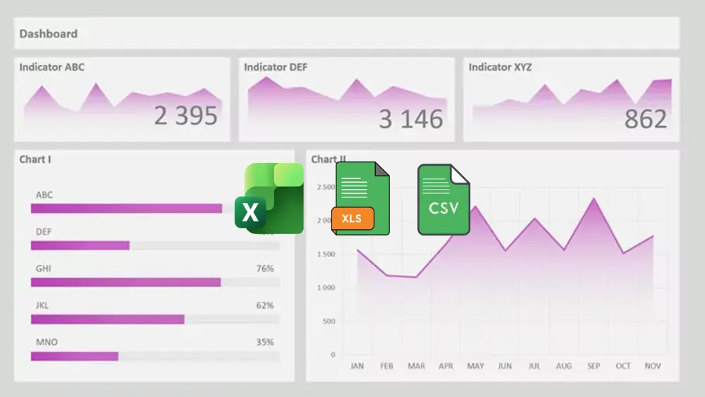 تصميم داشبورد احترافي ببرنامج Excel