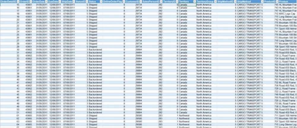استخراج البيانات تلقائياً من أي موقع إلكتروني وتحويله لExcel