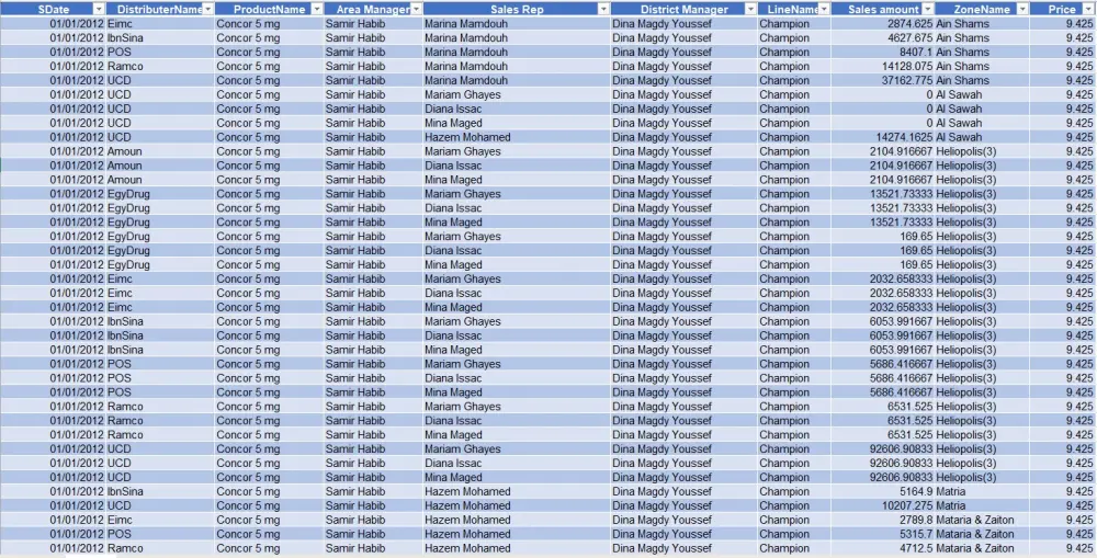 استخراج البيانات تلقائياً من أي موقع إلكتروني وتحويله لExcel