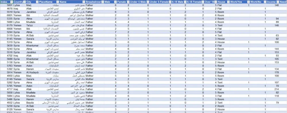 استخراج البيانات تلقائياً من أي موقع إلكتروني وتحويله لExcel