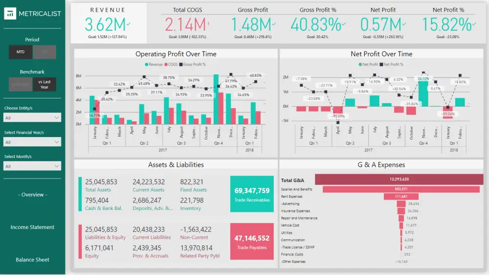 تصميم داشبورد احترافي على Power BI من بياناتك