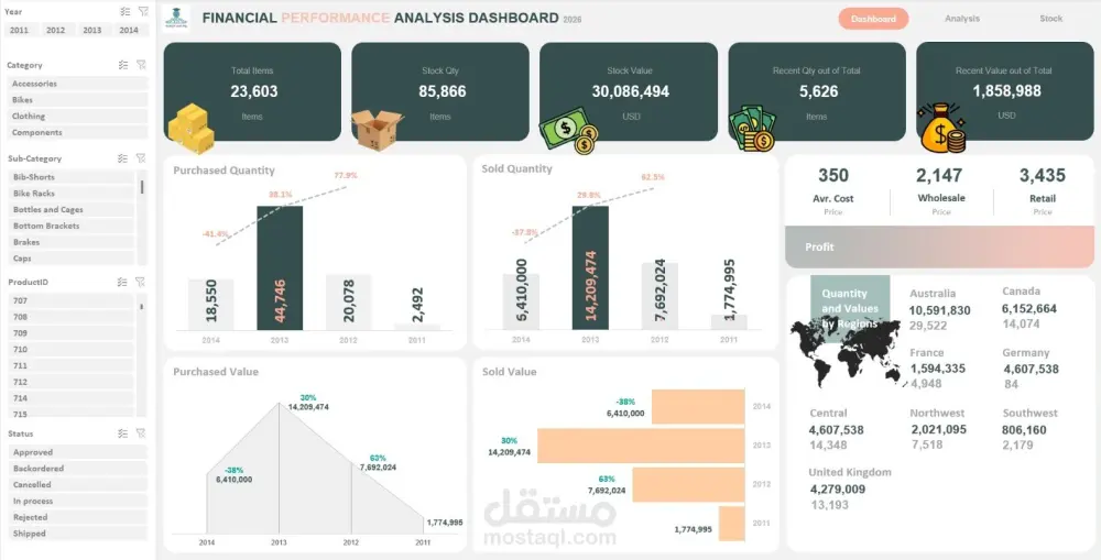 تصميم داشبورد احترافي على Power BI من بياناتك