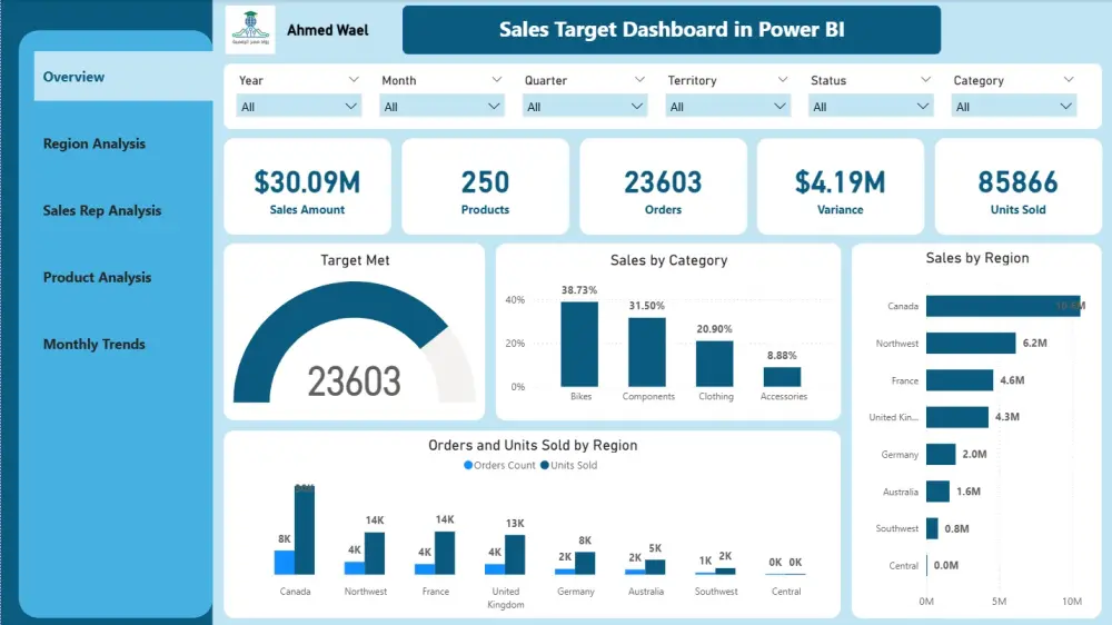تصميم داشبورد احترافي على Power BI من بياناتك