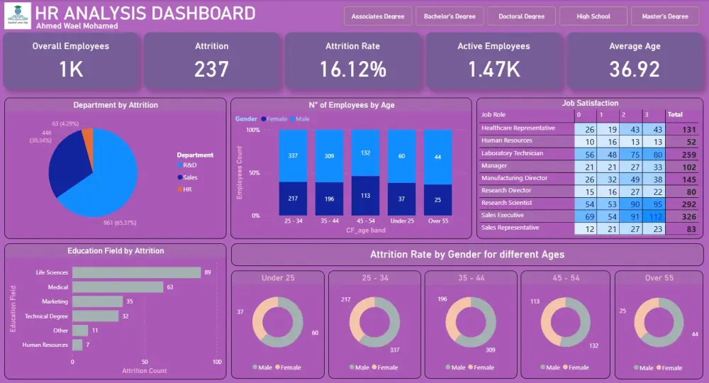 تصميم داشبورد احترافي على Power BI من بياناتك