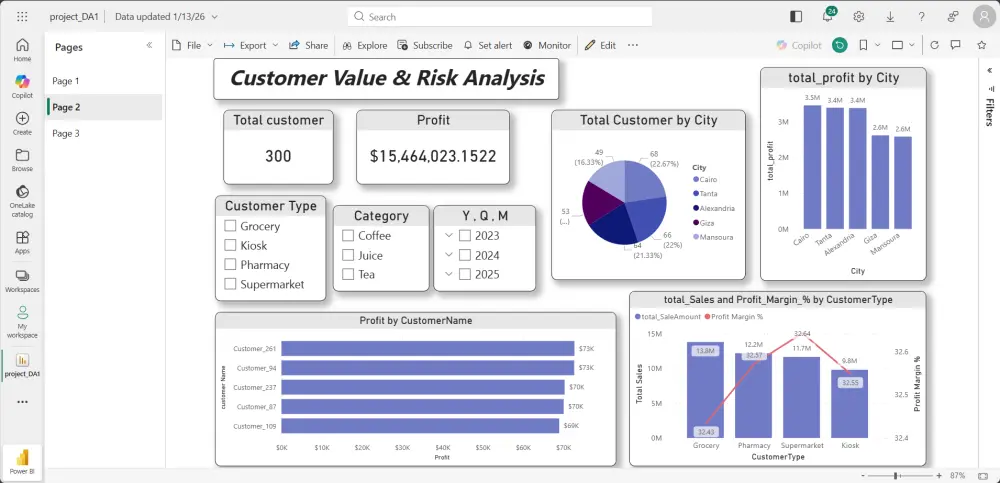 تصميم داشبورد لتحليل المبيعات تحليل اداء كامل باستخدام باور بي اي