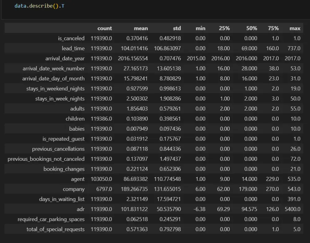 تحليل حجوزات الفنادق باستخدام بايثون