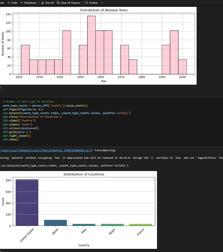تحليل بيانات الافلام مع انشاء web scraping python تفاعلي