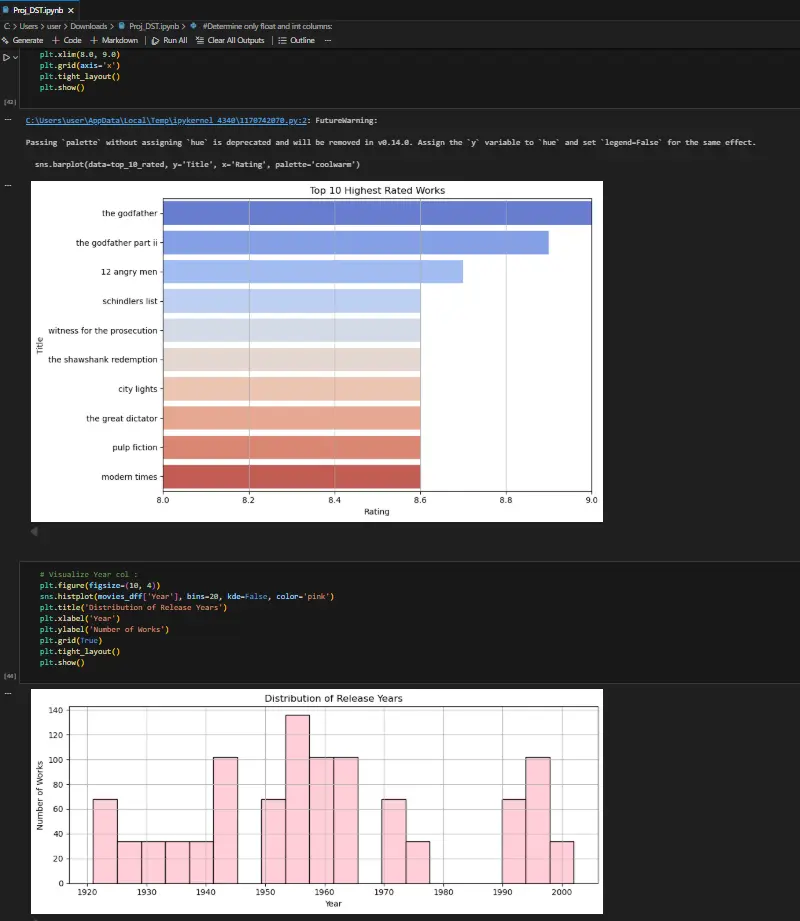 تحليل بيانات الافلام مع انشاء web scraping python تفاعلي