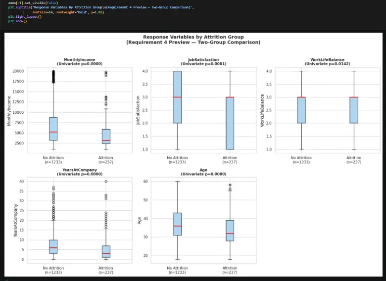 تحليل أسباب ترك الموظفين للعمل باستخدام الإحصاء متعدد المتغيرات (Multivariate Statistics) — دراسة حالة IBM HR