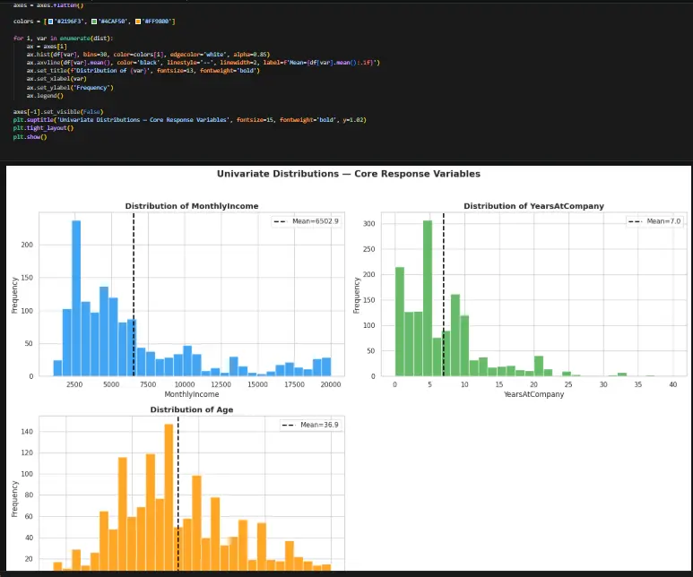 تحليل أسباب ترك الموظفين للعمل باستخدام الإحصاء متعدد المتغيرات (Multivariate Statistics) — دراسة حالة IBM HR