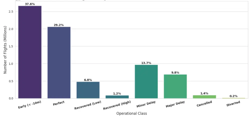 بناء نموذج تعلم الالة Machine Learning Model