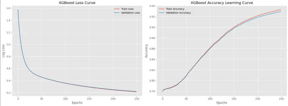 بناء نموذج تعلم الالة Machine Learning Model