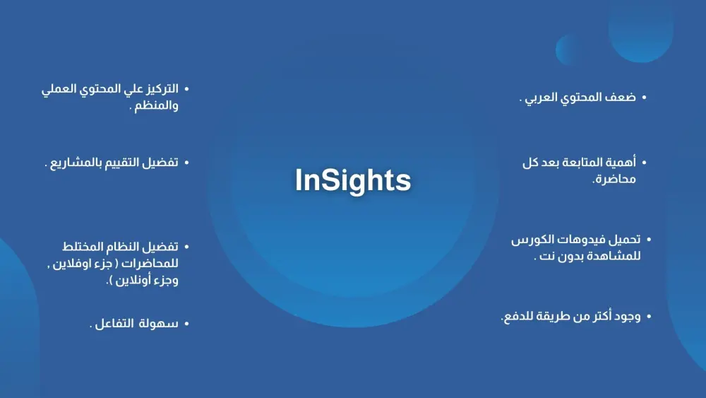 تحويل بياناتك إلى عرض بوربوينت تفاعلي وجذاب (PowerPoint Pres