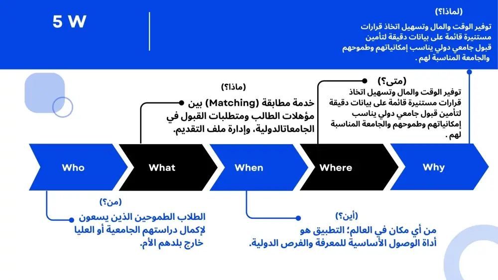 تحويل بياناتك إلى عرض بوربوينت تفاعلي وجذاب (PowerPoint Pres
