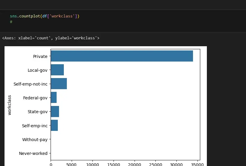 سأقوم بتنفيذ مشروع تحليل بيانات احترافي باستخدام Python واستخراج Insights واضحة