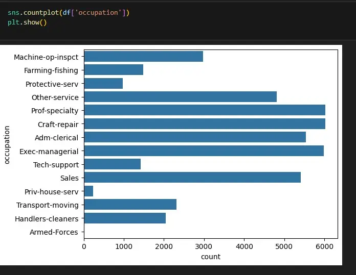 سأقوم بتنفيذ مشروع تحليل بيانات احترافي باستخدام Python واستخراج Insights واضحة