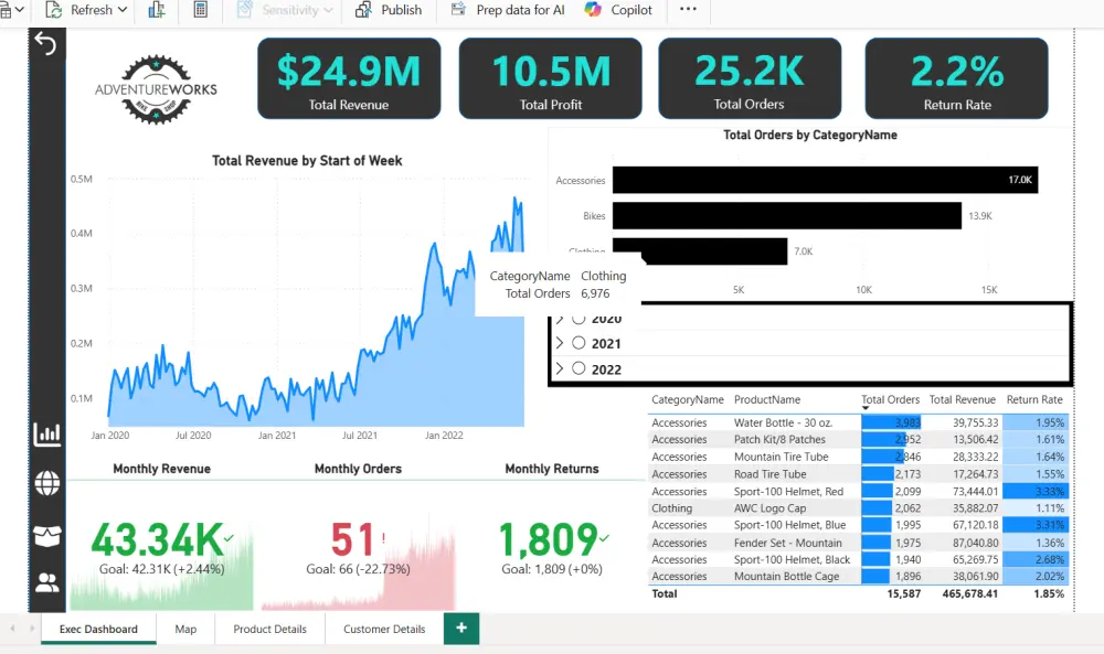 إنشاء داشبورد تفاعلي لعرض وتحليل البيانات باستخدام Power BI