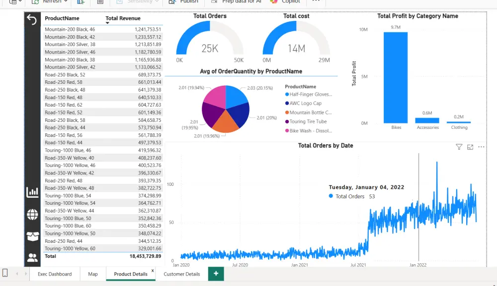 إنشاء داشبورد تفاعلي لعرض وتحليل البيانات باستخدام Power BI