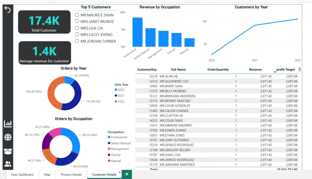 إنشاء داشبورد تفاعلي لعرض وتحليل البيانات باستخدام Power BI