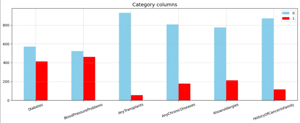 تحليل البيانات وإنشاء تصورات ولوحات بيانات احترافية
