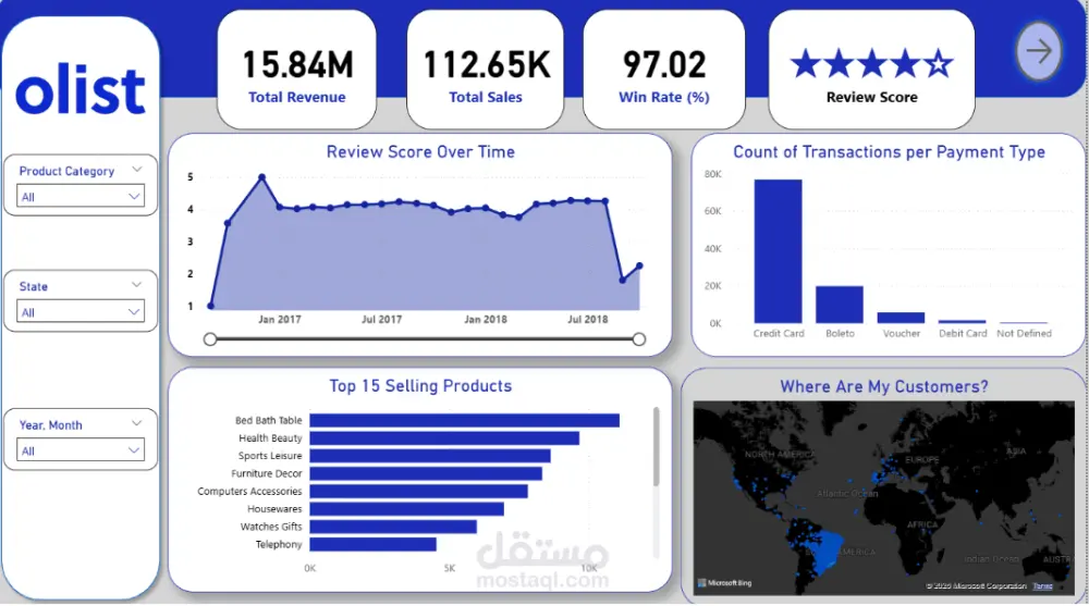 تحليل البيانات وإنشاء تصورات ولوحات بيانات احترافية