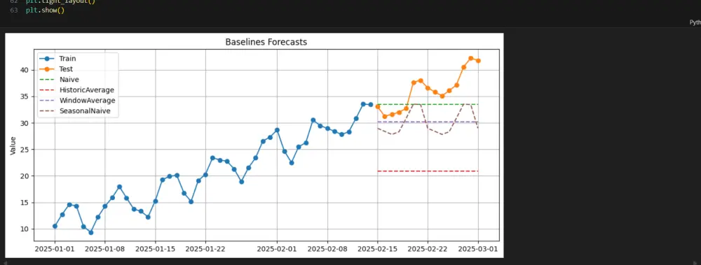 بناء نموذج تعلم آلي يساعدك في عملك وتحليل بياناتك