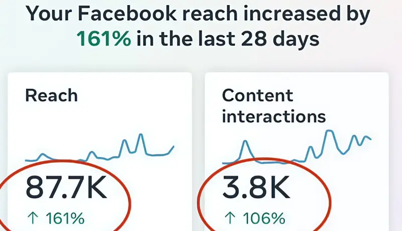 خطة تسويق رقمي استراتيجية لزيادة أرباحك