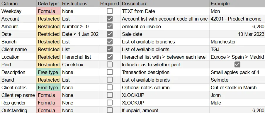سأقوم بإدخال البيانات ونسخها بدقة وسرعة في Excel وWord