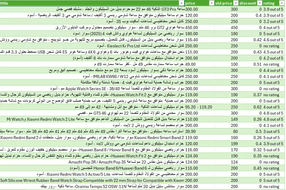 Web Scraping لأي موقع إلكتروني باستخدام Python مع تنظيف البيانات