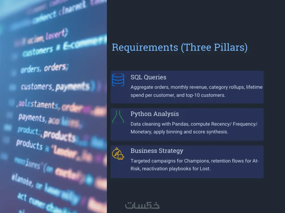 تصميم عروض باوربوينت PowerPoint احترافية وعصرية