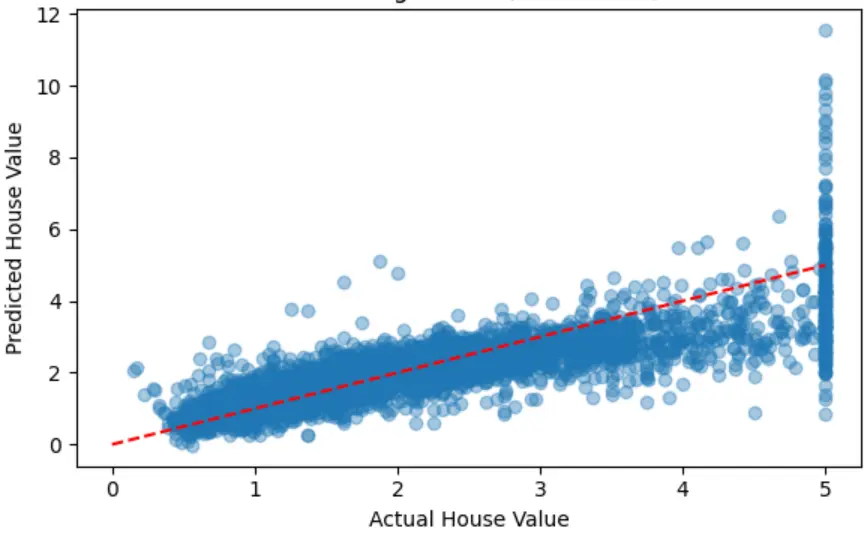 مرحباً بك في خدمتي المخصصة لتحليل البيانات وتطوير نماذج تعلم الآلة (Machine Learning) باستخدام لغة Python.