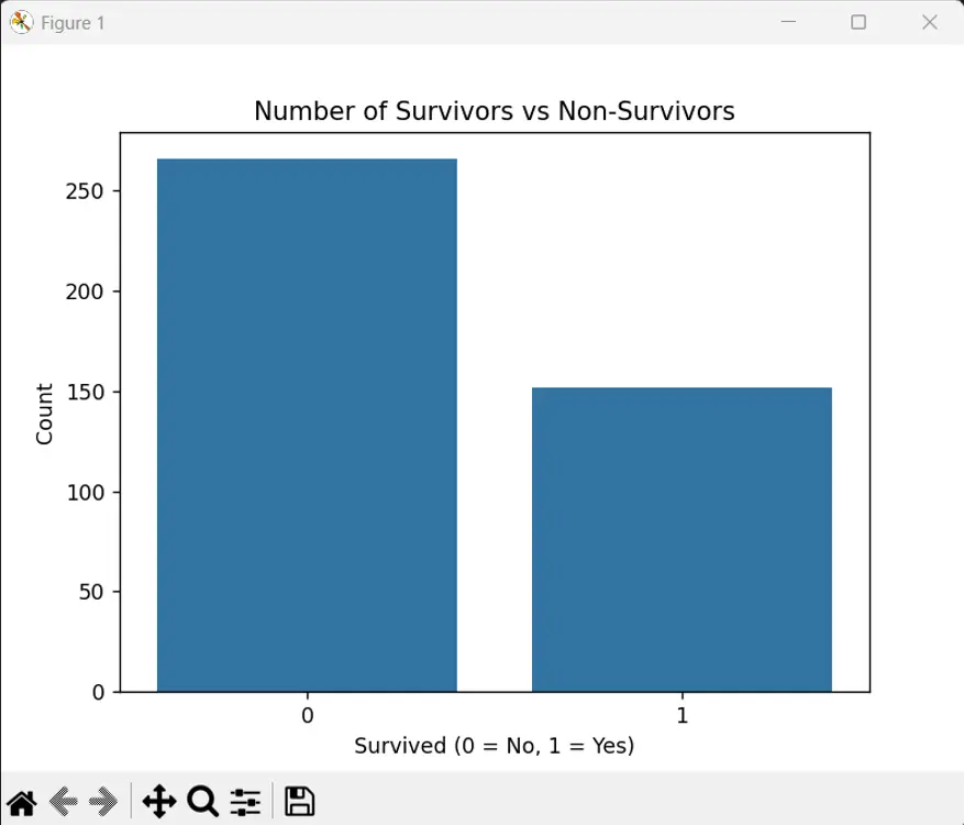 تحليل البيانات باستخدام بايثون وإنشاء رسوم بيانية احترافية