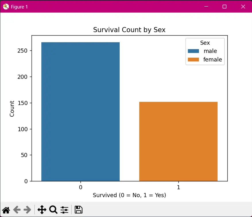 تحليل البيانات باستخدام بايثون وإنشاء رسوم بيانية احترافية