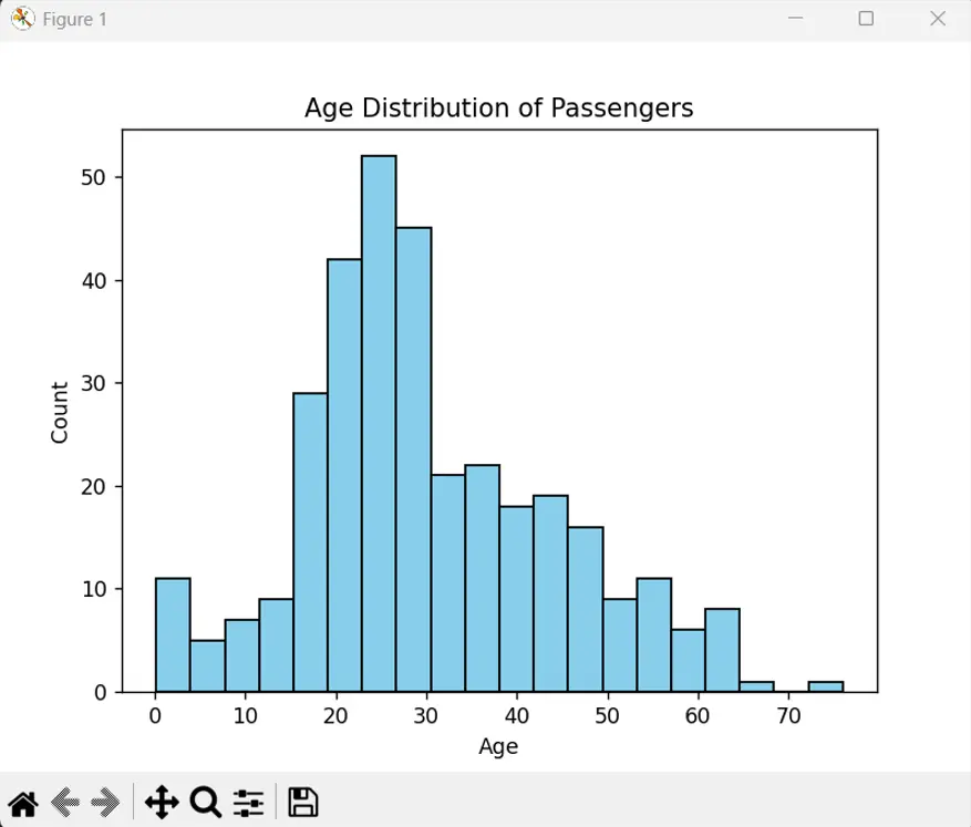 تحليل البيانات باستخدام بايثون وإنشاء رسوم بيانية احترافية