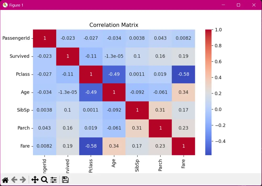تحليل البيانات باستخدام بايثون وإنشاء رسوم بيانية احترافية