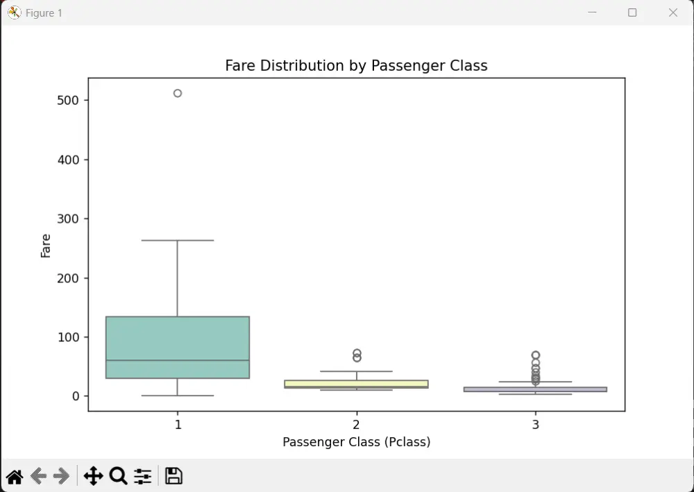 تحليل البيانات باستخدام بايثون وإنشاء رسوم بيانية احترافية