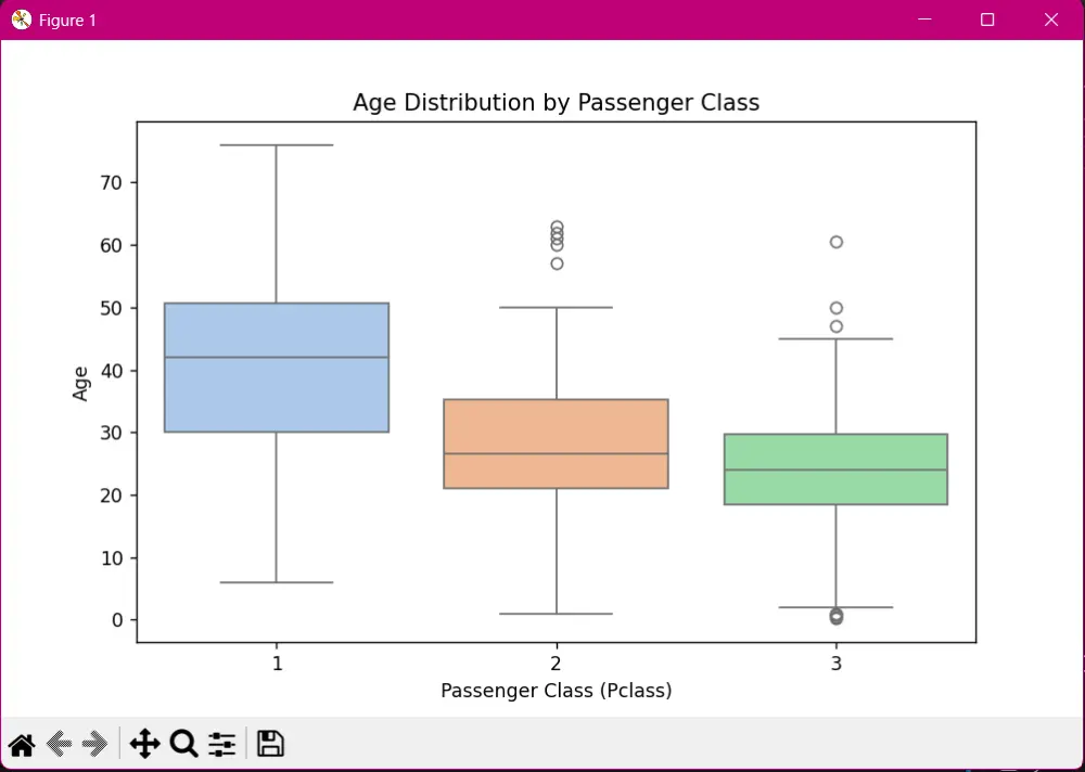 تحليل البيانات باستخدام بايثون وإنشاء رسوم بيانية احترافية