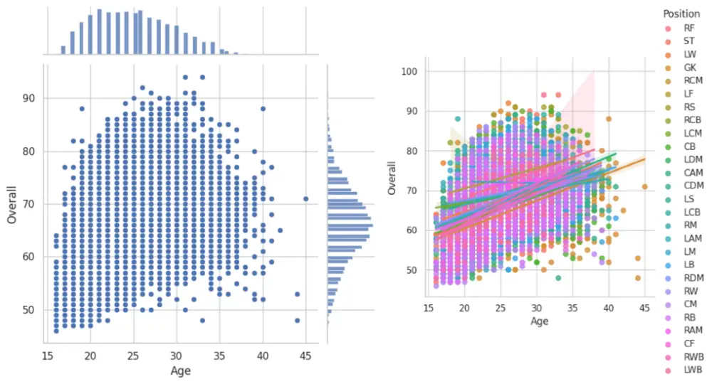 تطوير صفحة تتبع وتحليل البيانات Data Analytics