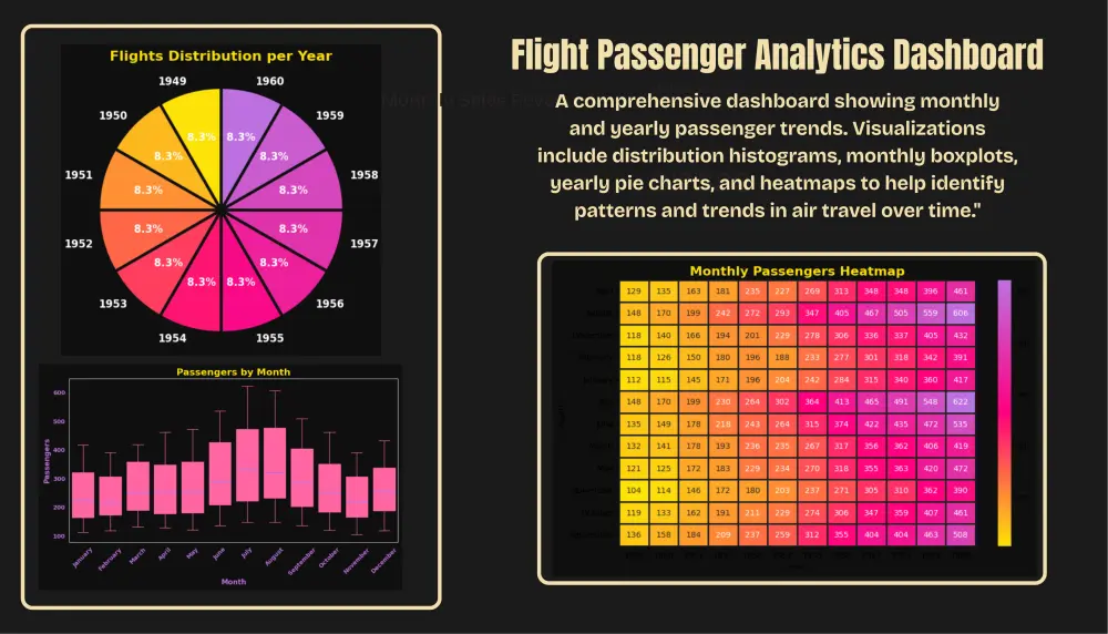 عمل داش بورد احترافي باستخدام Python
