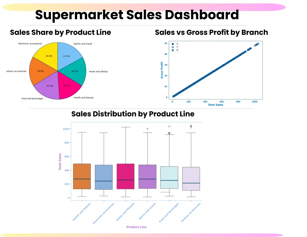 عمل داش بورد احترافي باستخدام Python