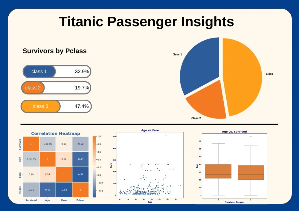 عمل داش بورد احترافي باستخدام Python