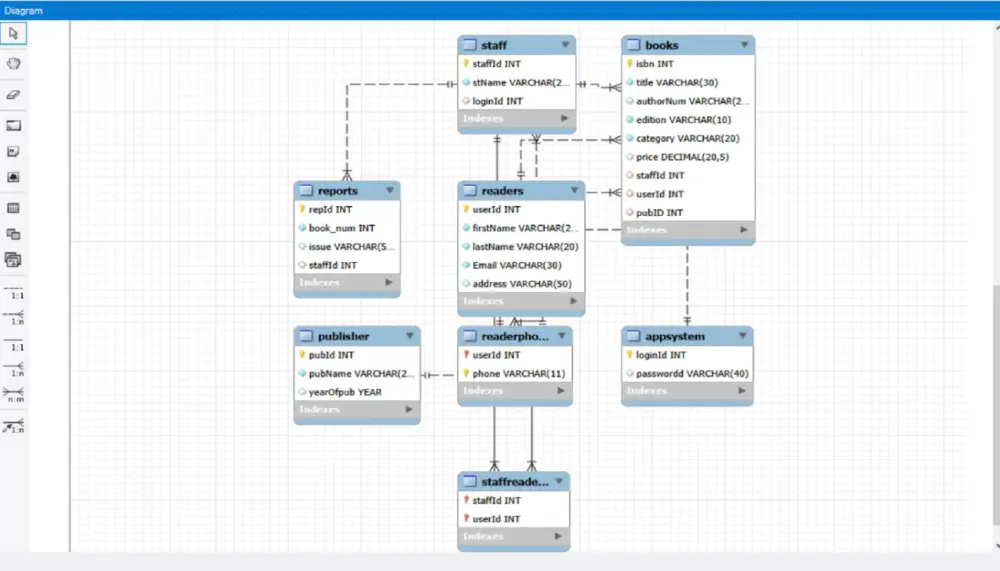 تصميم قواعد بيانات SQL احترافية مع جداول وعلاقات منظمة