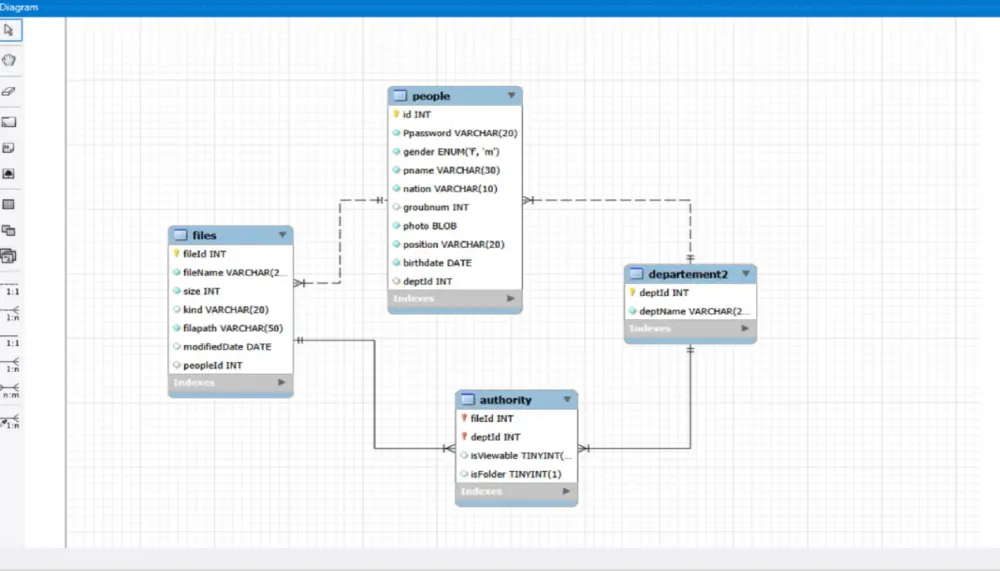 تصميم قواعد بيانات SQL احترافية مع جداول وعلاقات منظمة
