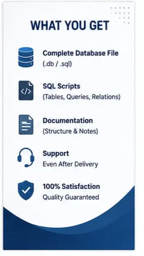 سأقوم بتصميم وتطوير قواعد بيانات SQL احترافية لمشروعك